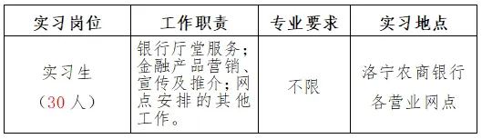 2025年洛寧農商銀行寒假實(shí)習生招募公告