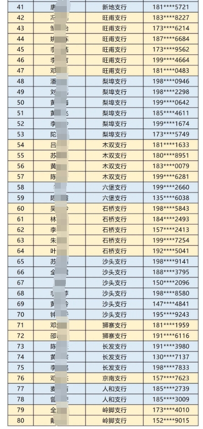 2025年蒼梧農商銀行大學(xué)生寒假社會(huì )實(shí)踐名單公布2
