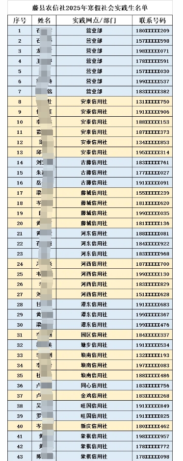 2025年藤縣農信社寒假社會(huì )實(shí)踐生名單公布