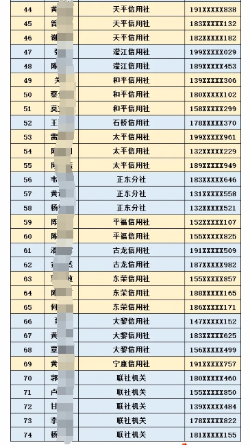 2025年藤縣農信社寒假社會(huì )實(shí)踐生名單公布