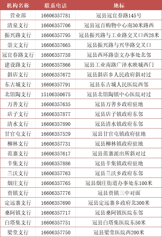 2025年潤昌農商銀行寒假實(shí)習生招募公告