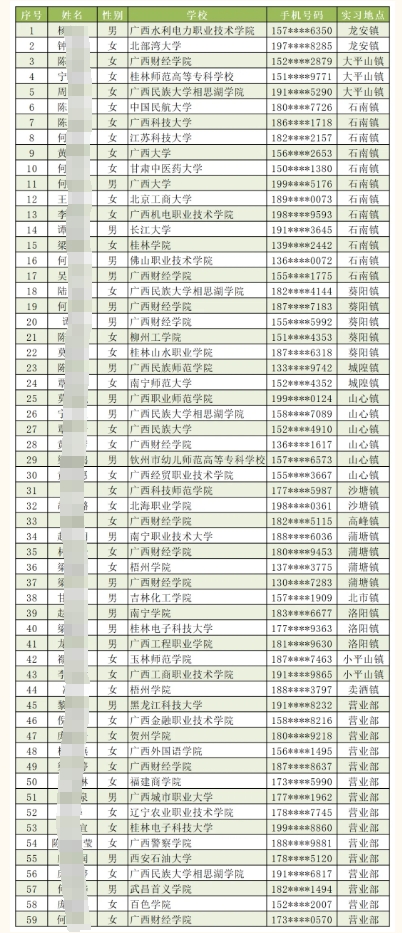 2025年興業(yè)農信聯(lián)社寒假實(shí)習生名單
