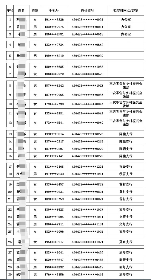 2025年蒙山農商銀行寒假實(shí)習生名單公布1