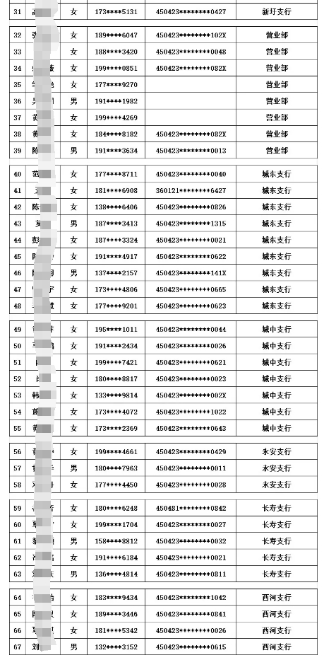 2025年蒙山農商銀行寒假實(shí)習生名單公布2