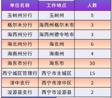 社會(huì )招聘