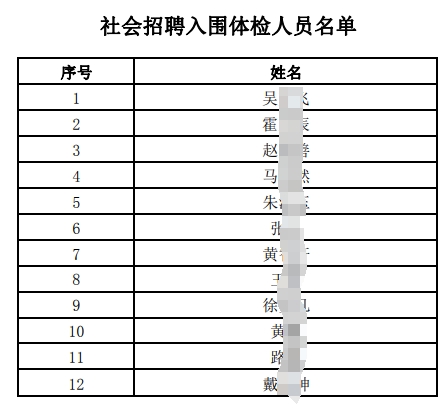 　　社會(huì )招聘入圍體檢人員名單