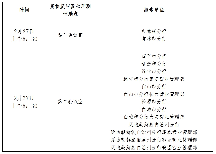 資格復審時(shí)間、地點(diǎn)