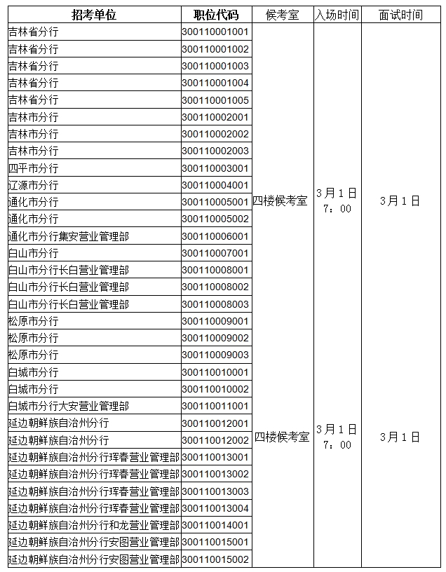 面試將采取現場(chǎng)面試方式