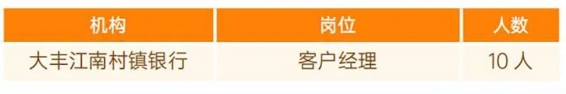 社會(huì )招聘崗位
