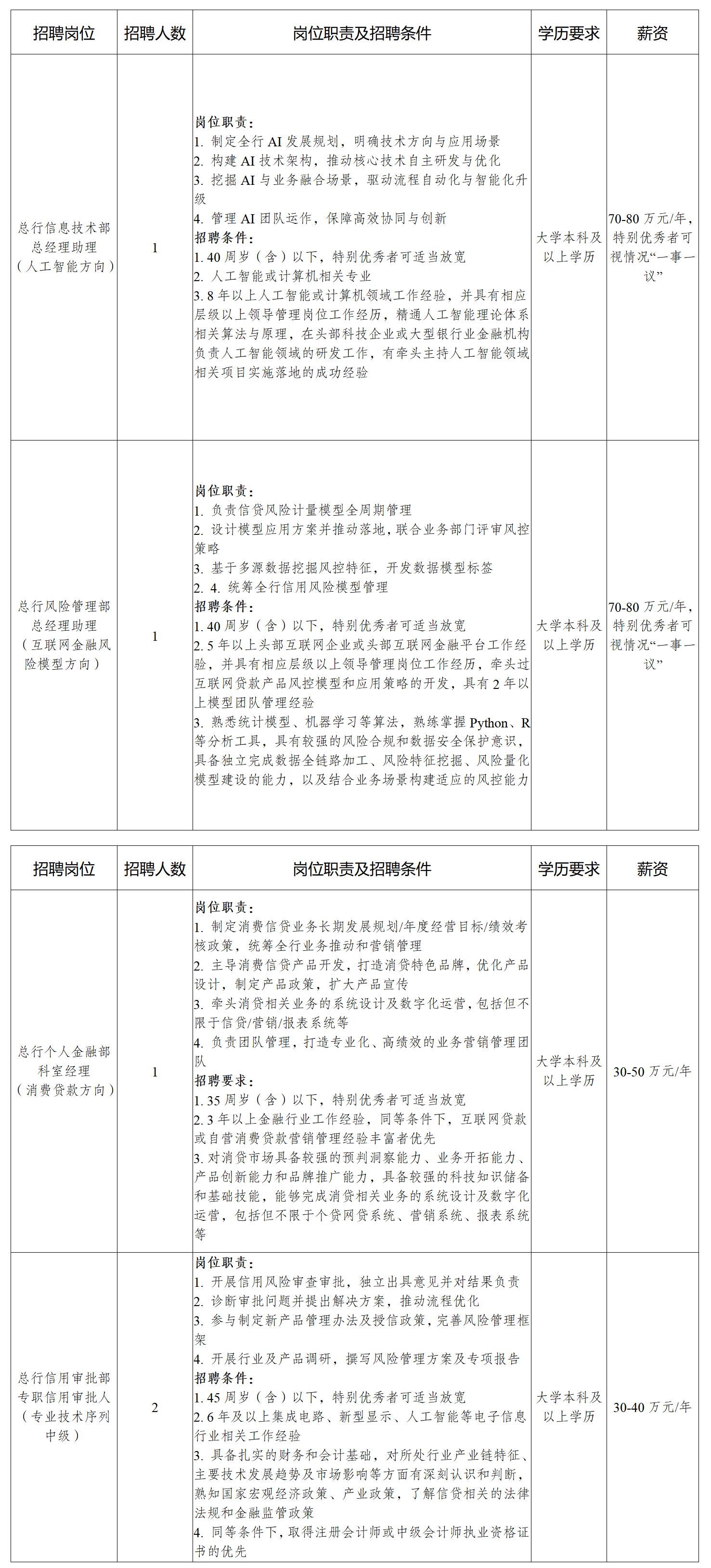 2025年成都銀行總行高層次人才社會(huì )招聘公告