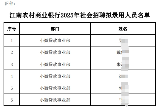 江南農村商業(yè)銀行2025年社會(huì )招聘擬錄用人員名單