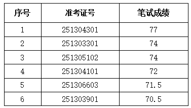 計算機專(zhuān)業(yè)員工