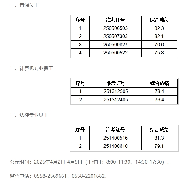 2025年潁淮農商銀行社會(huì )招聘擬錄用人員公示