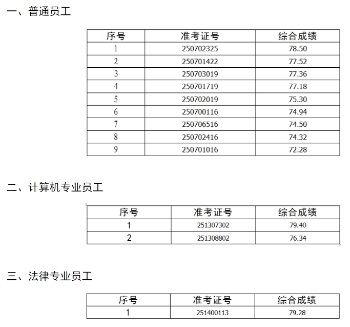 2025年霍山農商銀行社會(huì )招聘擬錄用人員公示