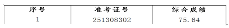 2025年霍山農商銀行社會(huì )招聘遞補人員公示