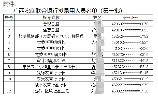 2025年廣西農村商業(yè)聯(lián)合銀行招聘擬錄用人員名單公示(2025)1號