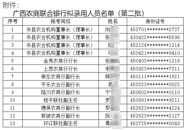 2025年廣西農村商業(yè)聯(lián)合銀行招聘擬錄用人員名單公示(2025)2號