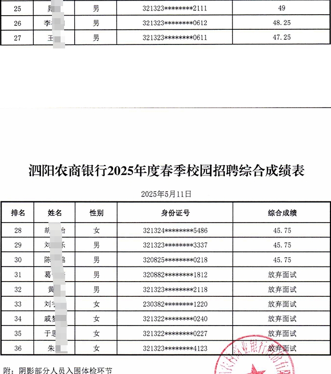 2025年江蘇泗陽(yáng)農村商業(yè)銀行春季校園招聘入圍面試人員名單公示