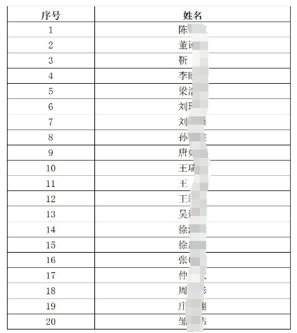 徐州農村商業(yè)銀行春季校園招聘入圍體檢人員名單
