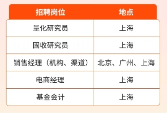 2026屆寧波銀行永贏(yíng)基金暑期實(shí)習生招聘公告