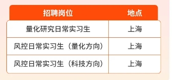 日常實(shí)習生招聘