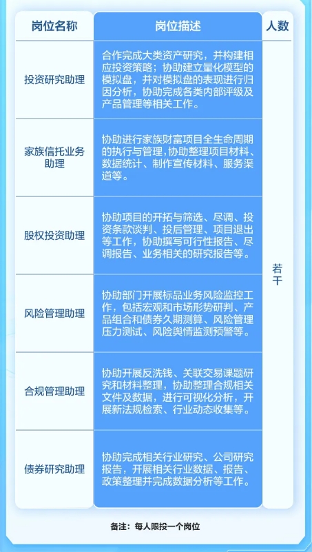 招聘崗位