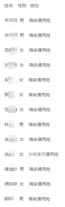 擬錄用人員