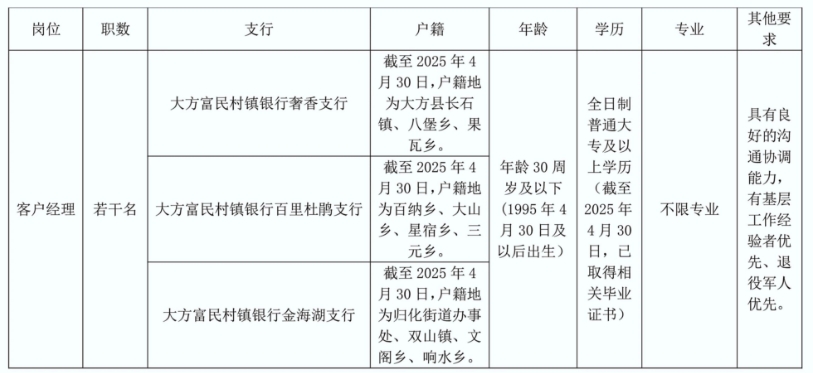 招聘崗位及條件要求