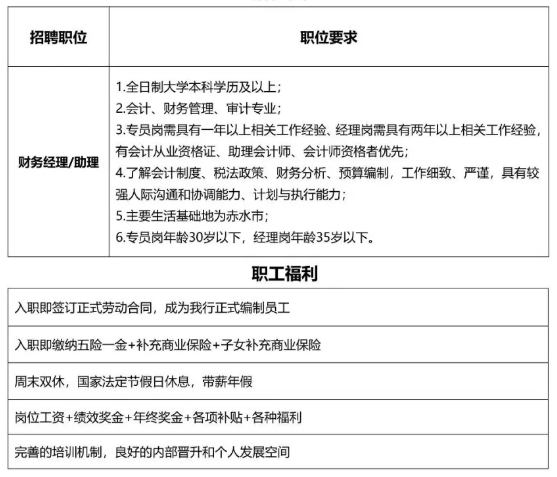 2025年赤水中銀富登村鎮銀行招聘公告