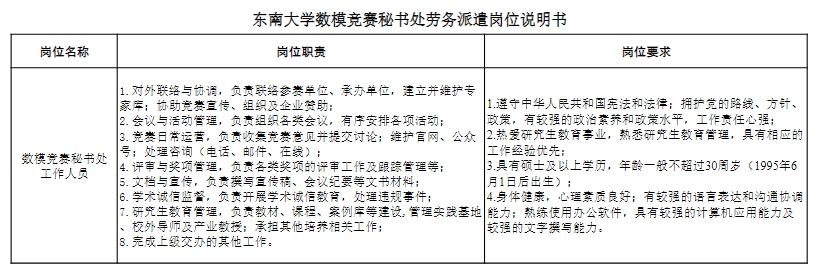 崗位