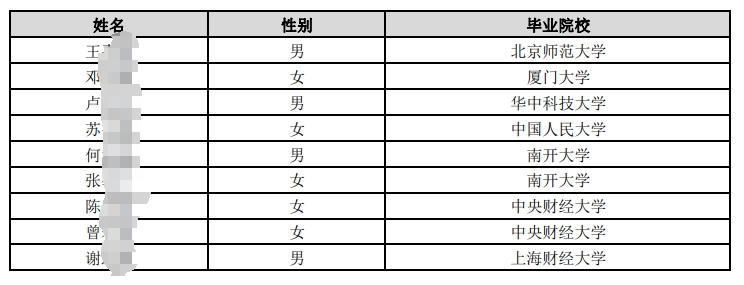 中國郵政儲蓄銀行總行2025年度擬接收境內院校應屆畢業(yè)生情況公示名單（第三批）.pdf