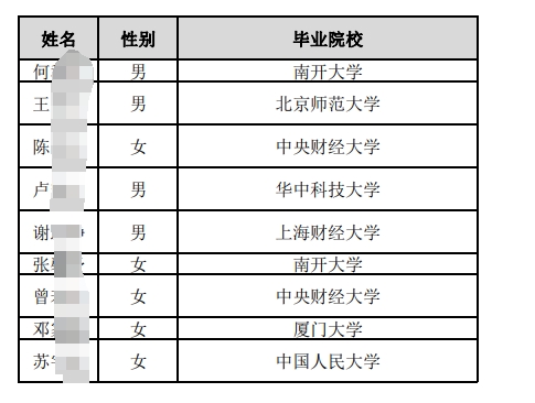 中國郵政儲蓄銀行總行2025年度擬接收境內院校應屆畢業(yè)生情況公示名單（第三批）.pdf