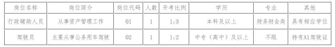 崗位簡(jiǎn)介