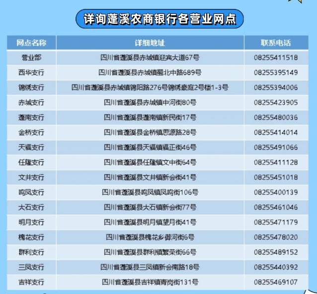 2025年蓬溪農商銀行暑期實(shí)習崗位招聘公告