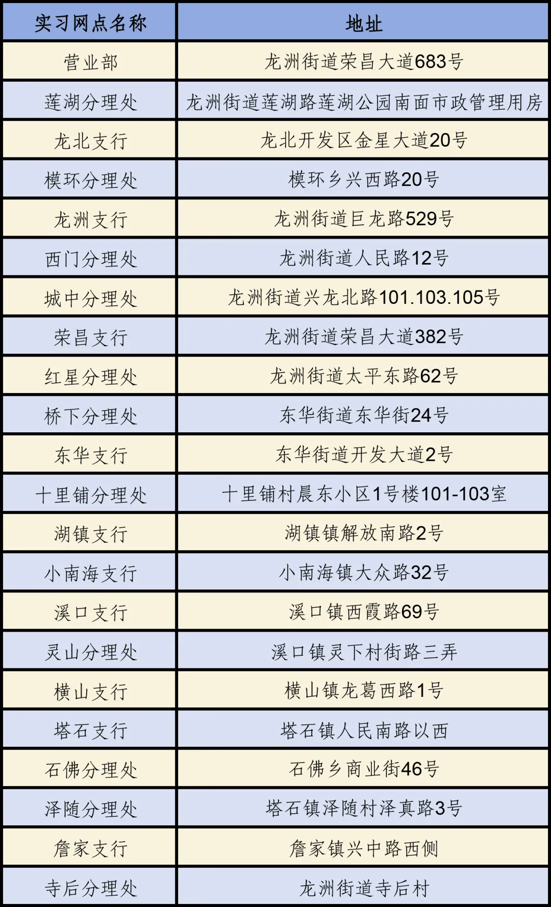 網(wǎng)點(diǎn)開(kāi)展實(shí)踐
