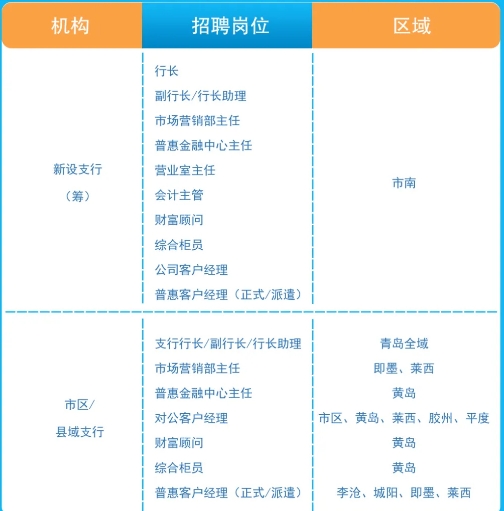 齊魯銀行