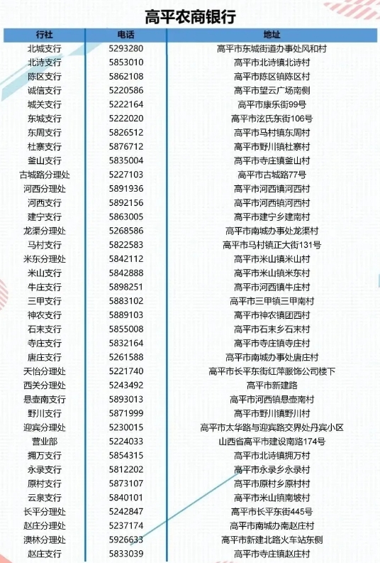 2025年高平農商銀行暑期實(shí)習生招募公告