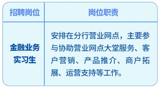 實(shí)習崗位