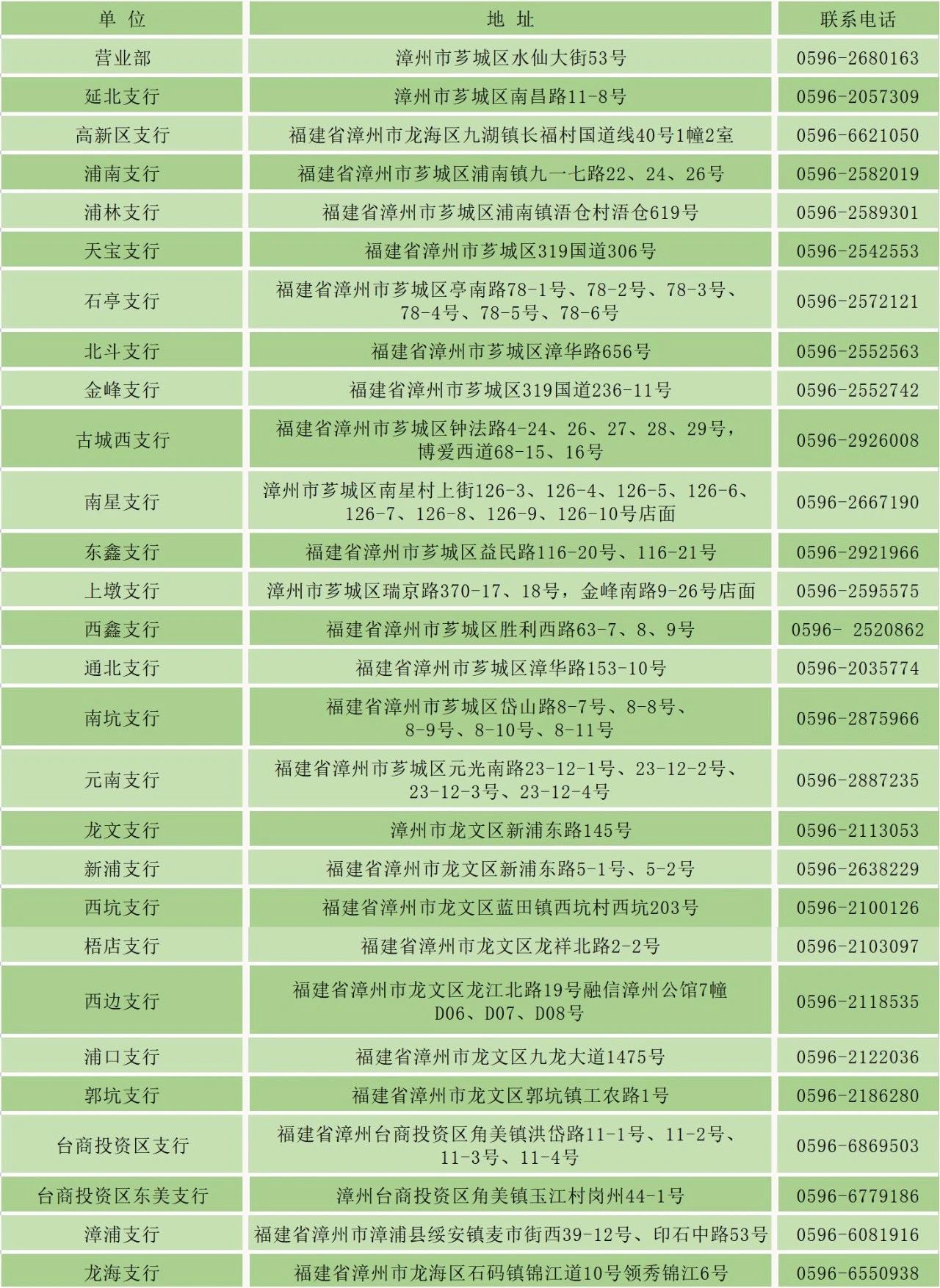 網(wǎng)點(diǎn)地址
