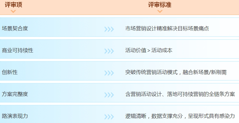評審標準