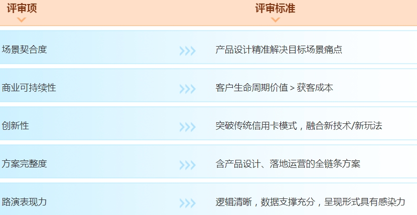 評審標準