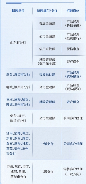 招聘崗位
