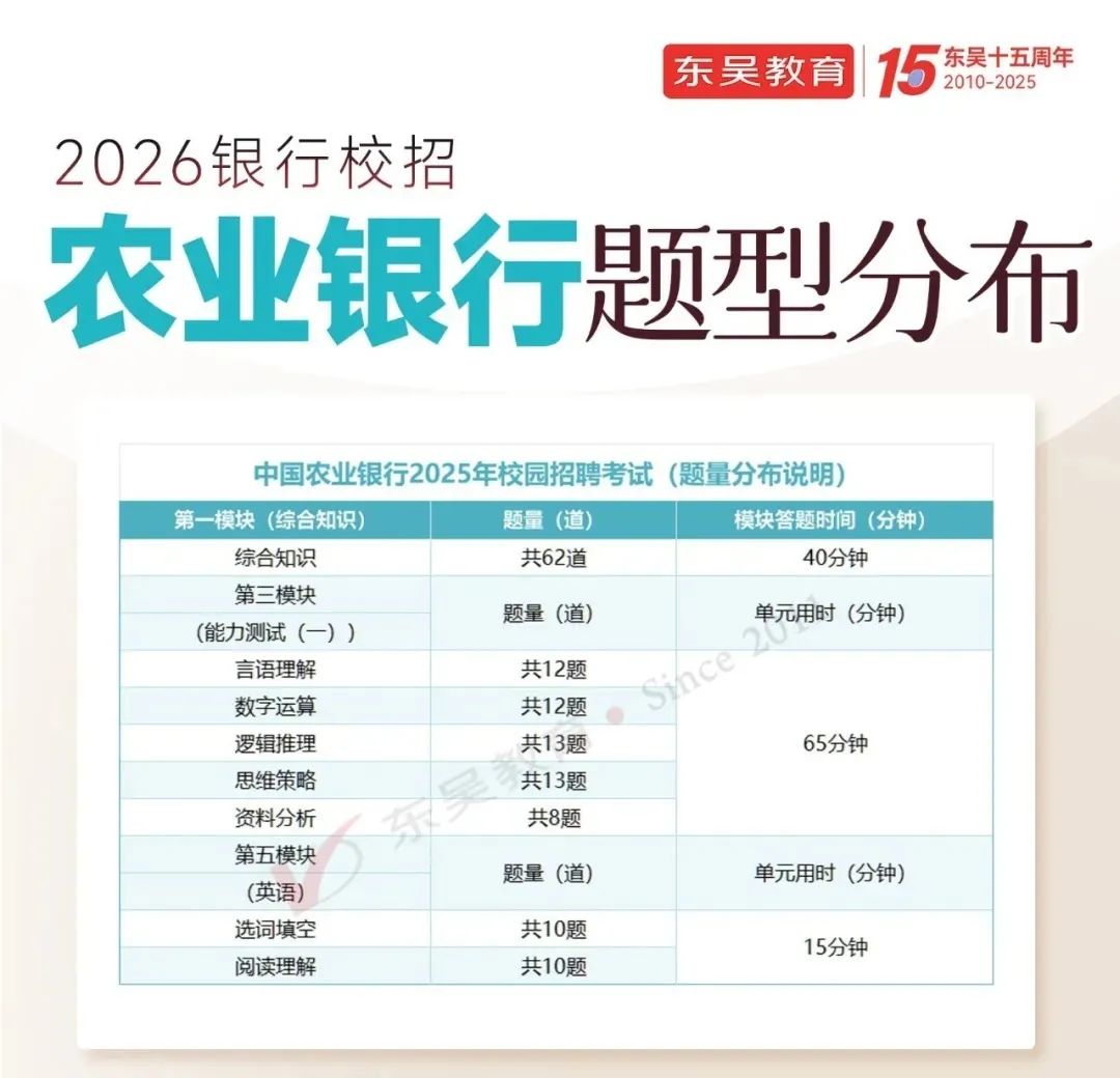 考試內容