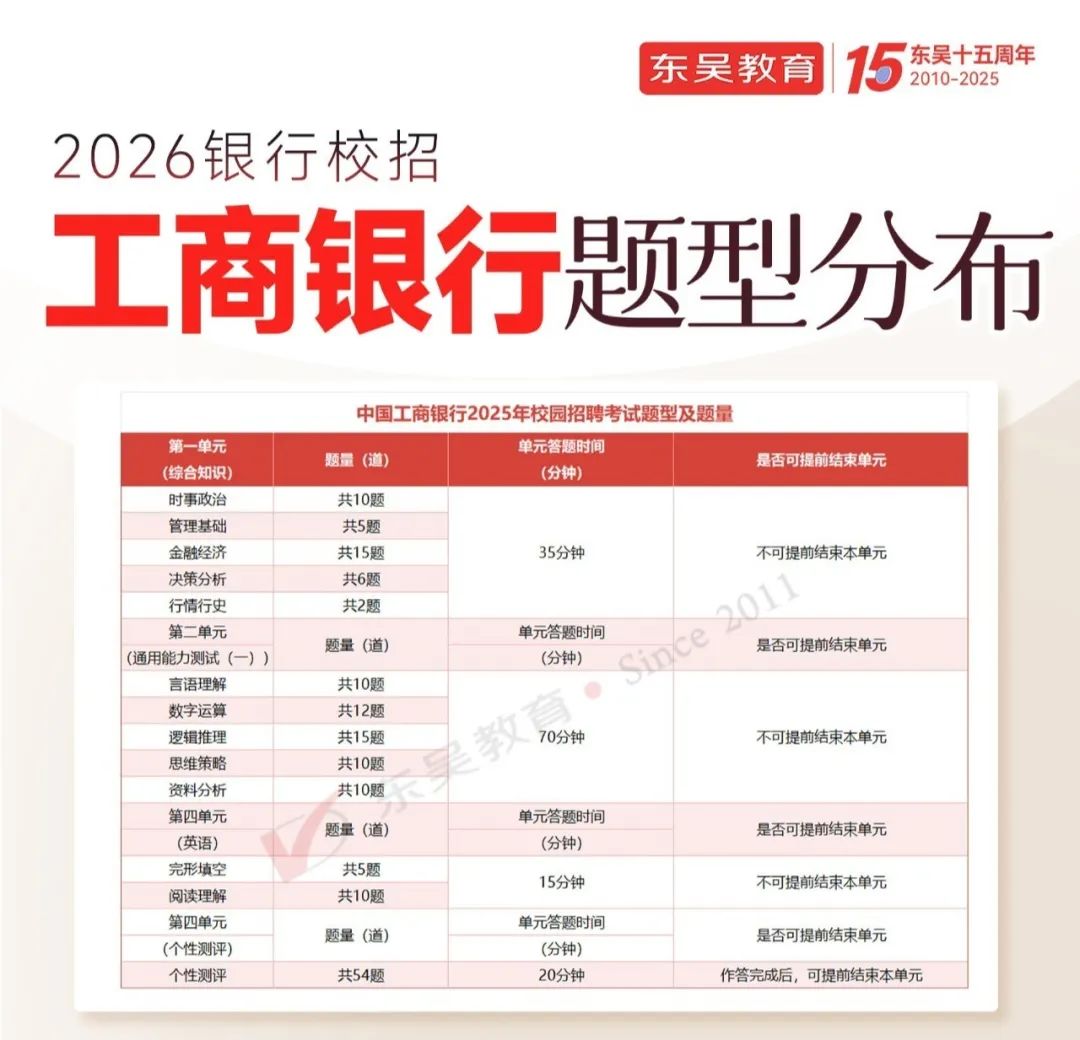 筆試