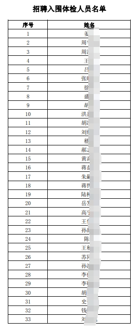 2025年江南農村商業(yè)銀行招聘入圍體檢人員名單（7.10）