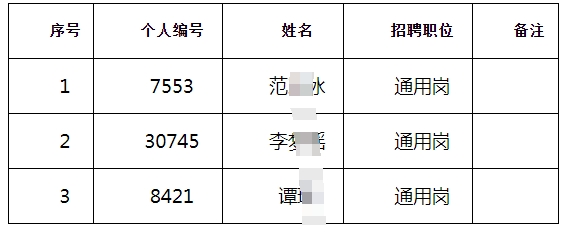 江都農村商業(yè)銀行2025年度校園擬錄用人員（按姓氏筆畫(huà)排序）