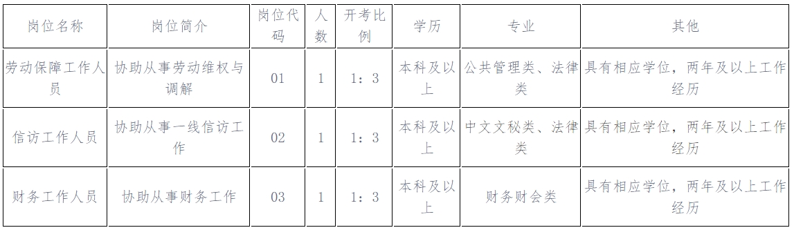 崗位簡(jiǎn)介