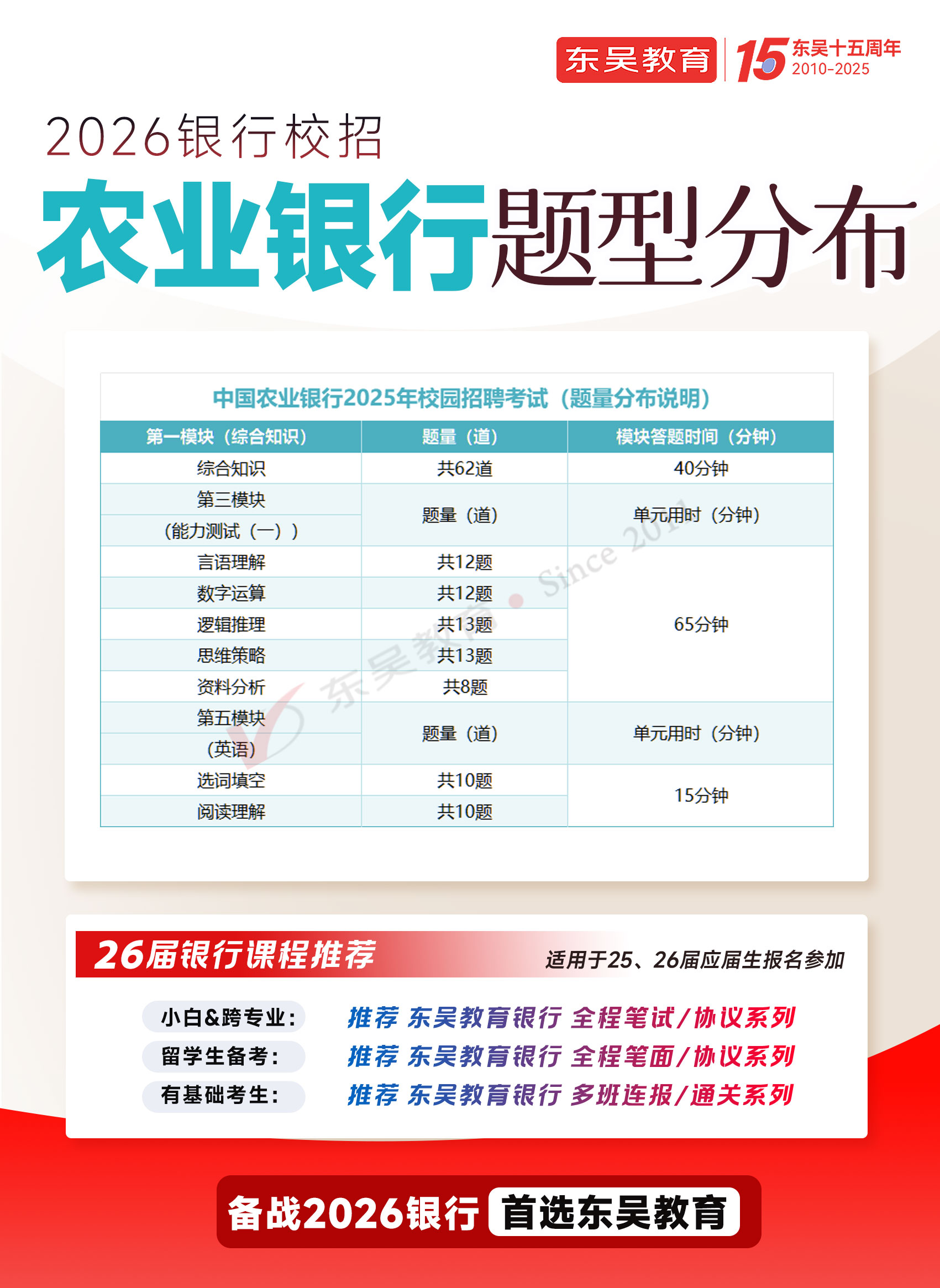 2026年農業(yè)銀行秋季校園招聘筆試題型分布