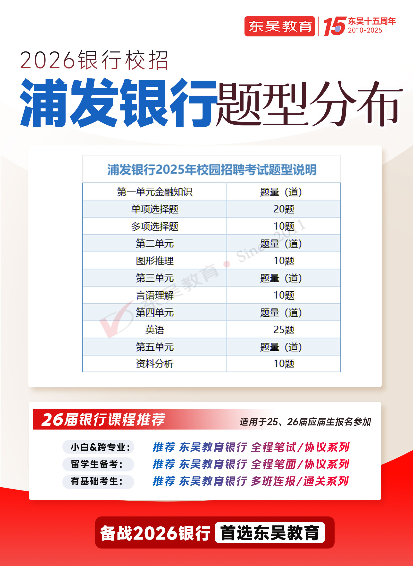 2026年浦發(fā)銀行秋季校園招聘筆試題型分布