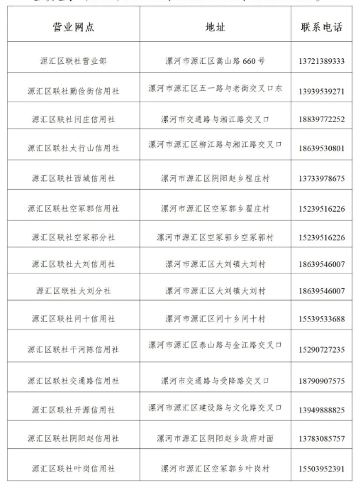 2025年源匯區農信聯(lián)社暑假實(shí)習生招募地址